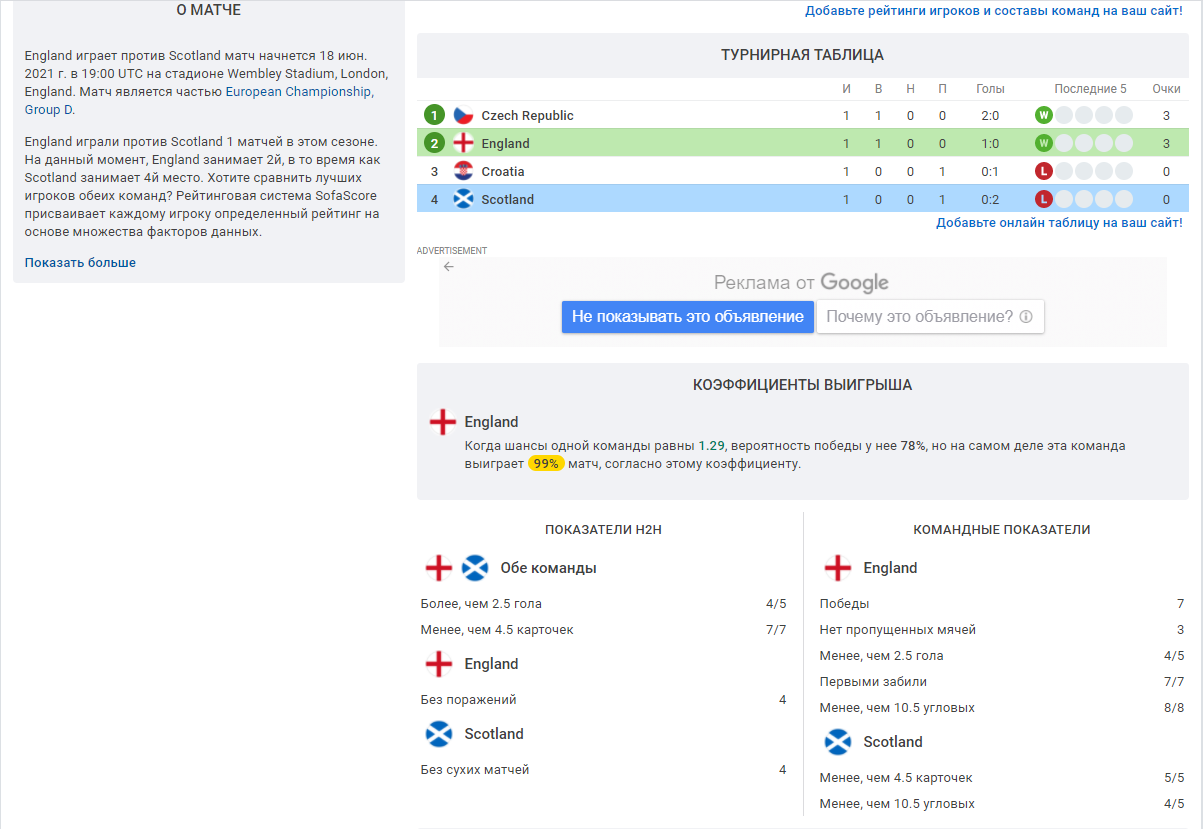 Обзор сайта SofaScore | Eurostavka