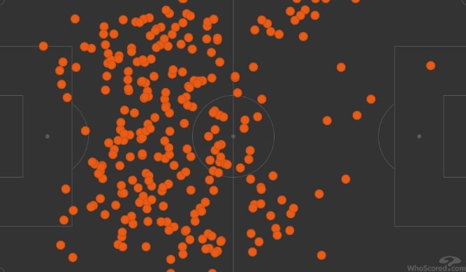 Карта передач центральных защитников Нидерландов в матче с Аргентиной